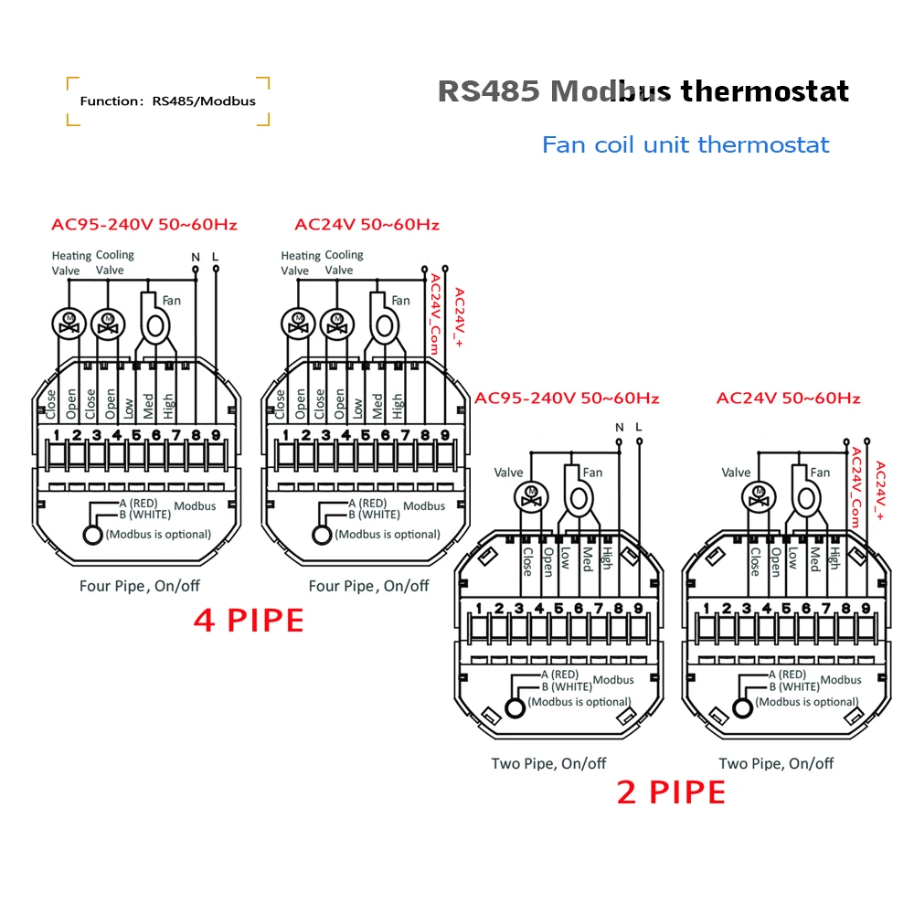 RS485 temperature controller for heating and cooling, 2p-4p fan coil thermostat control 3 speed fans and valves