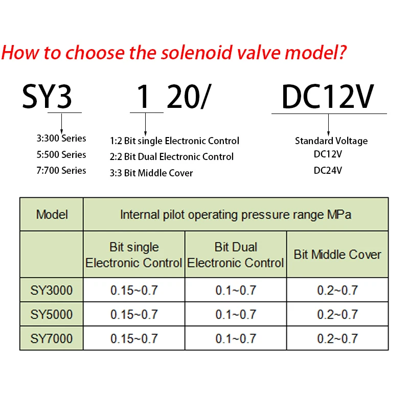 High Quality Pneumatic JSY Two Position Five Way 24V Solenoid Valve SY 5120-5LZD-01 Reversing Valve SY3120-5LZD-M5