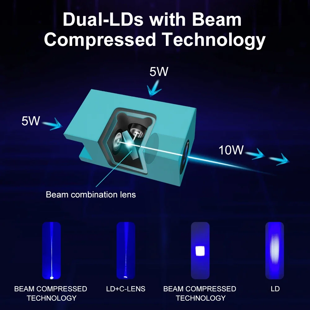 Módulo láser de grabado Air Assist de 10W, punto de compresión de eje rápido, corte láser de alta potencia