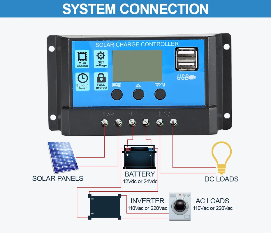 Solar Charge Controller 60A 12V/24V Voltage Regulator Solar Panel Photovoltaic Home with PWM Solar Charger LCD Display Dual USB