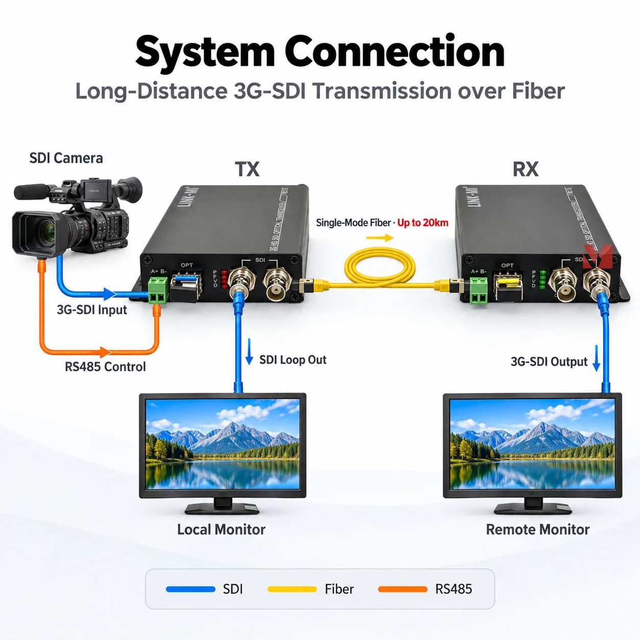 1CH 3G-SDI HD-SDI Fiber Extender 20KM Optical Transmitter Receiver with Embedded Audio SDI Video Converter SMPTE 292M