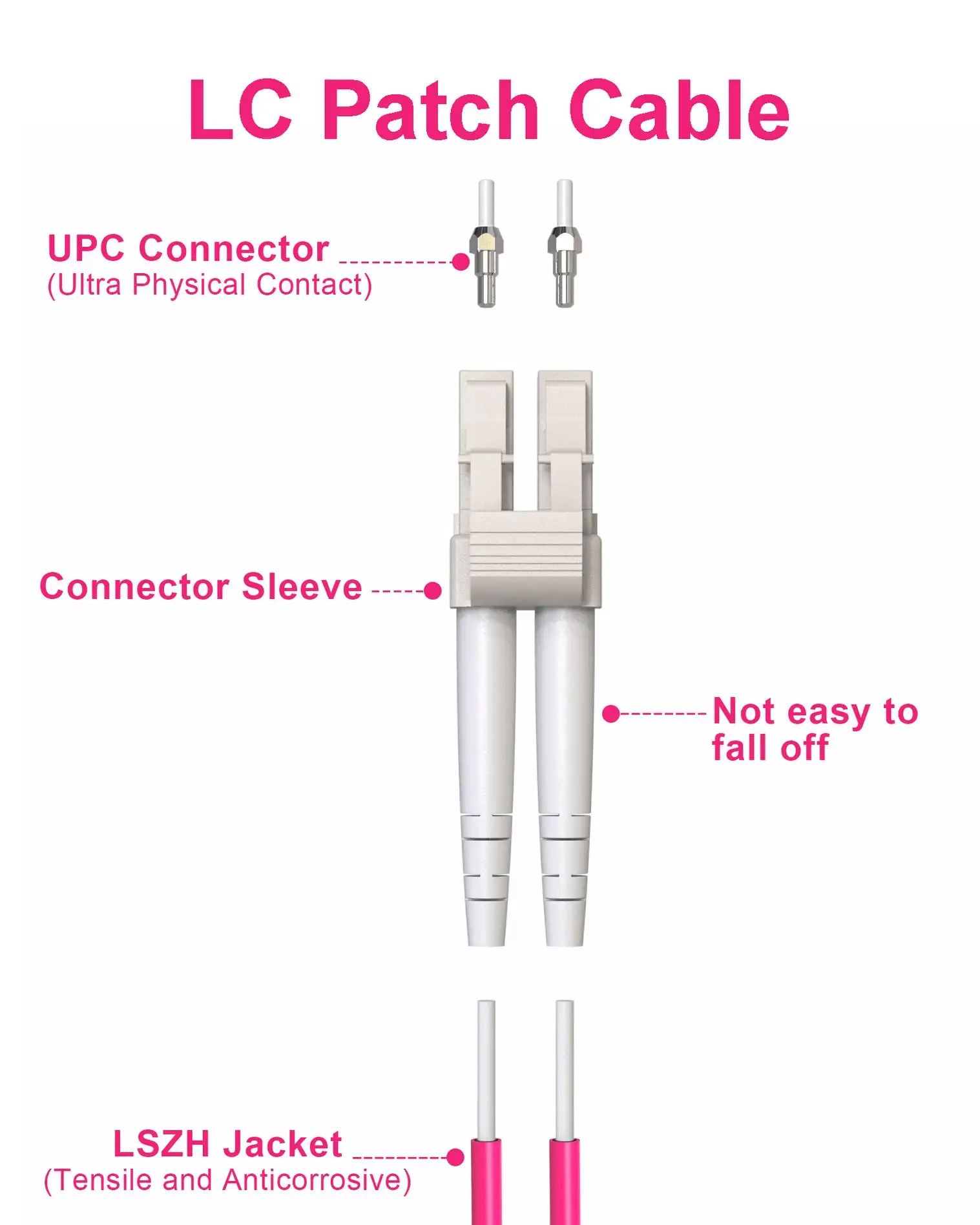 Optical cable parameter sheet