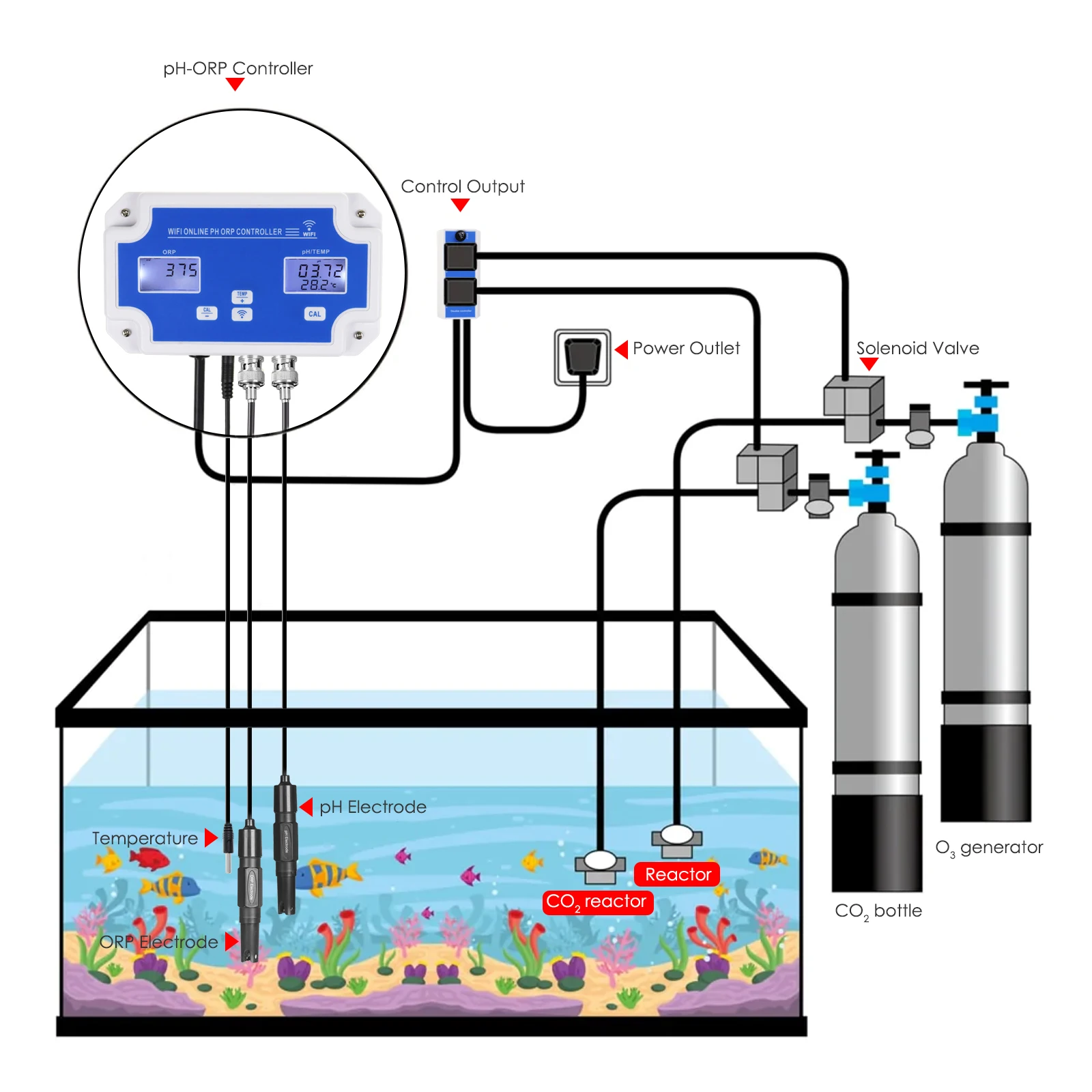 3-in-1 WiFi Digital PH Meter pH ORP TEMP Controller Water Quality Tester BNC Probe For Hydroponics Aquaculture Ph Sonde Pool