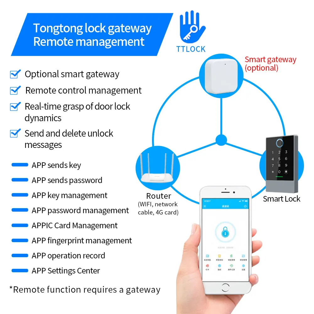 Inteligente Standalone Controlador de Acesso, Cartão RFID, Senha, APP Controle Remoto, Alexa, Impermeável, TTLock APP, K3, K3F, IP67