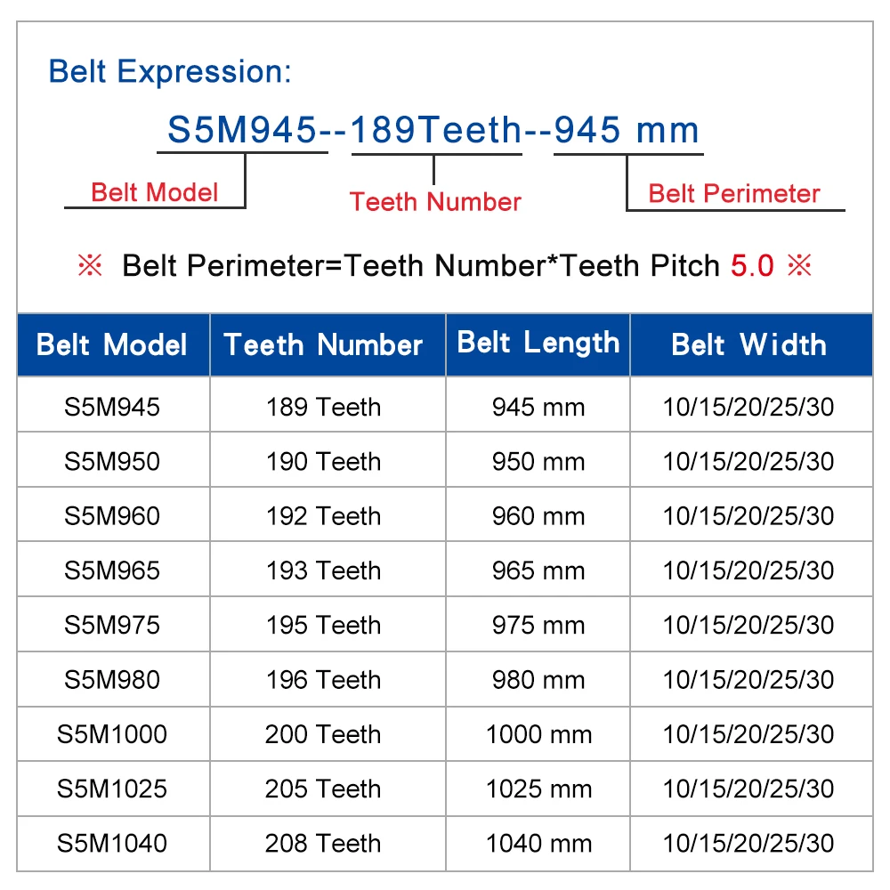 المطاط حزام S5M-945/950/960/965/975/980/1000/1025/1040 الأسنان الملعب 5.0 مللي متر دائرة قوس الأسنان بكرة حزام العرض 10/15/20/25/30 مللي متر