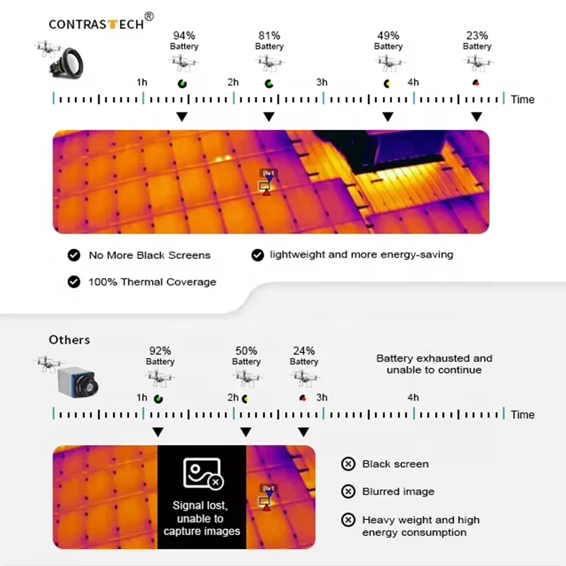 1280x1024 HD LWIR وحدة التصوير الحراري 8–14μm بدون مصراع بالأشعة تحت الحمراء لكاميرا رؤية الأمن الصناعي CONTRASTECH