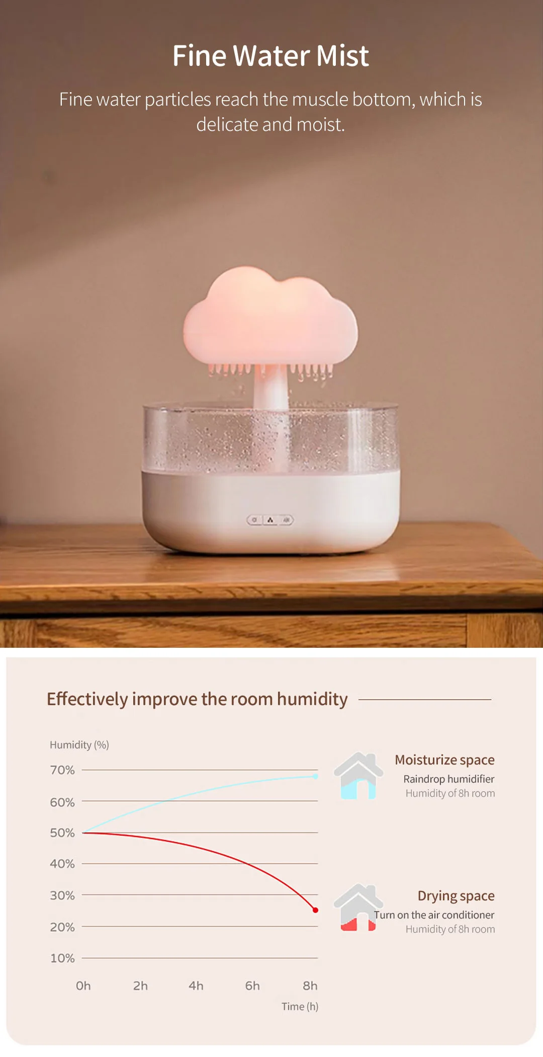 Rain Cloud Night Light Humidifier With Raining Water Drop Sound And 7 Color Led Light Essential Oil Diffuser Aromatherapy 200ml