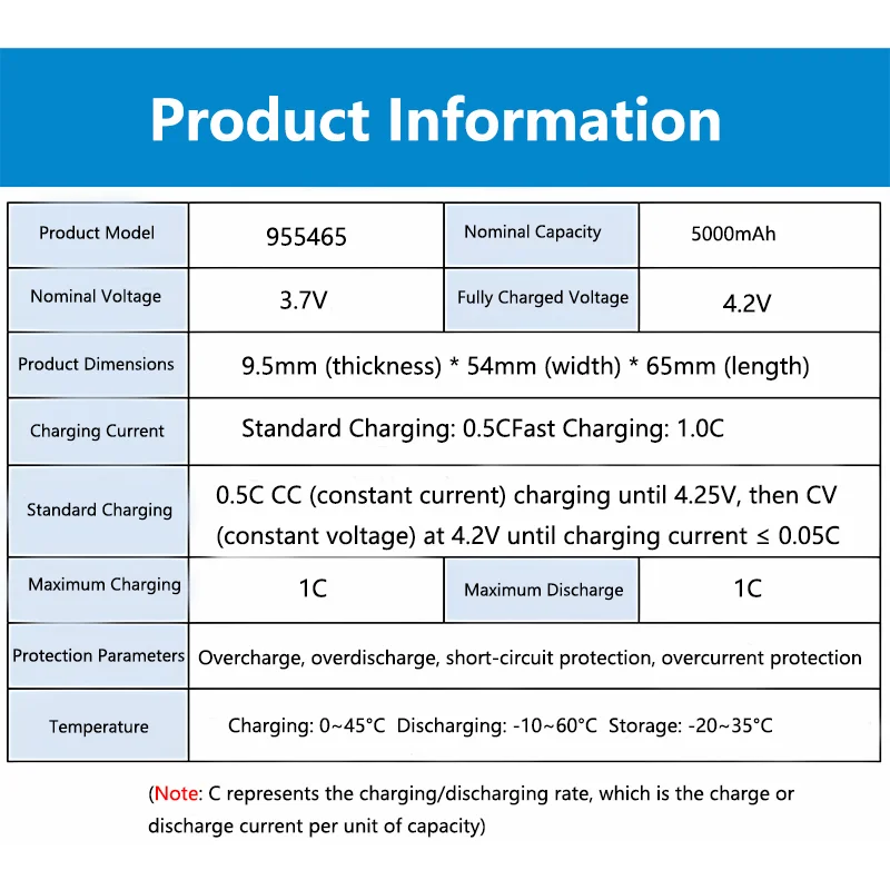 955465 3.7V 5000mAh Rechargeable LiPo Battery for Portable Power Station and Energy Storage 606090 656090 124065 735589 6060100