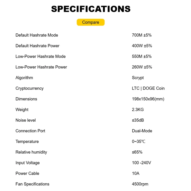 Goldshell MINI Doge forte LTC DOGE Coin Miner 550MH/s 700MH/s ± 5% 260W 400W basso consumo energetico Dual Mode Scrypt Algorithm Doge 3