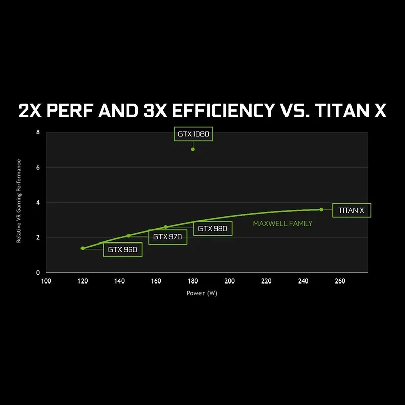 Б/У Почти Nvidia GeForce GTX 1080 GTX 1080Ti 8 ГБ FE Founders Edition GDDR5X Видеокарта Настольный ПК Компьютерная игра
