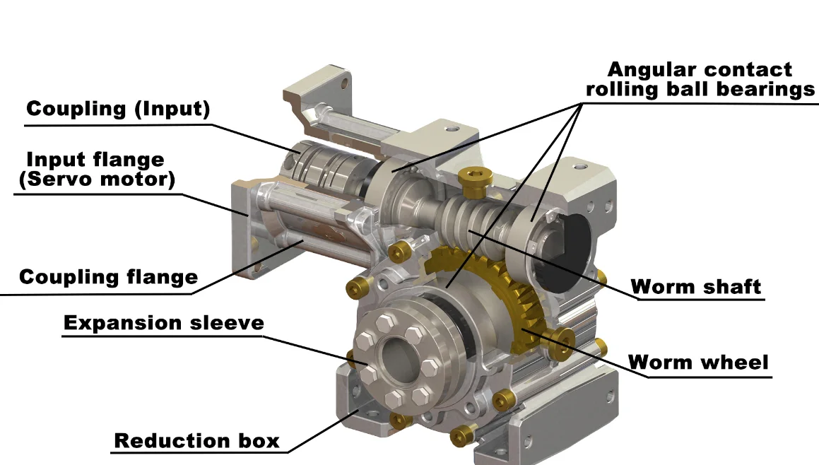 CHENYUE worm gear reduer worm gearbox CYCM75-C1-VS Output hole 28mm Input 14/19/24/28mm Free maintenance