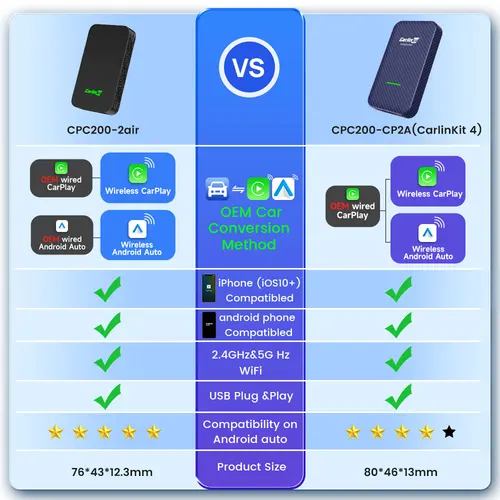 Imagen 2 del producto CarlinKit 4,0 5,0 adaptador inalámbrico CarPlay multiusuario CarPlay Box Android Auto Dongle para Audi Mazda Kia Toyota VW Citroen Ford