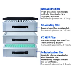 Fume Extractor Replacement Filter Set For FES220 FES350PRO,Washable Pre Filter,HEPA Filter, Activated Carbon Filter