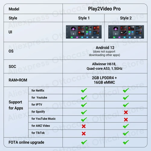 Imagen 2 del producto OTTOCAST Play2Video Pro inalámbrico CarPlay adaptador inalámbrico Android Auto para Youtube Netflix IP TV accesorios de coche para Kia Toyota