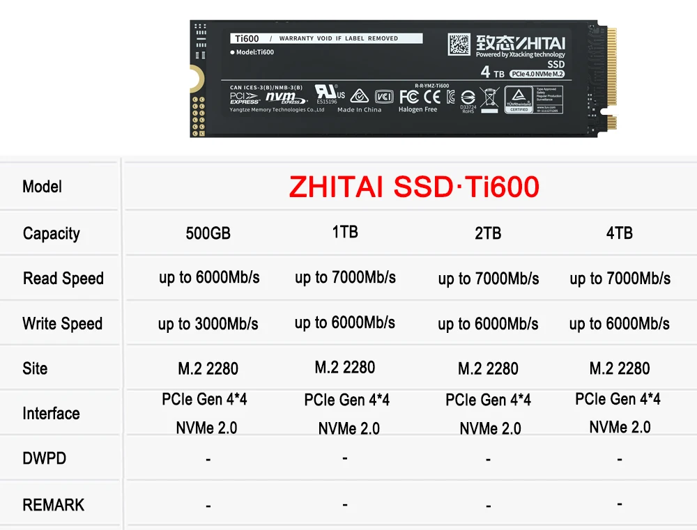 ZhiTai Internal SSD Nvme 2.0 500Gb 1Tb 2Tb 4Tb PCIe 4.0X4 Solid