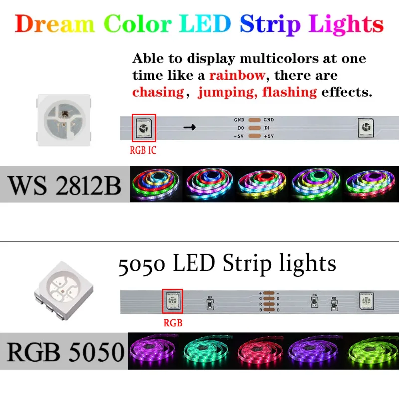 Imagem -02 - Faixa Led Rgb para Decoração de Quarto Usb Controle Bluetooth Efeito Perseguidor Lâmpada Flexível Fita Rgb 5050 Dc5v Ws2812b 130m