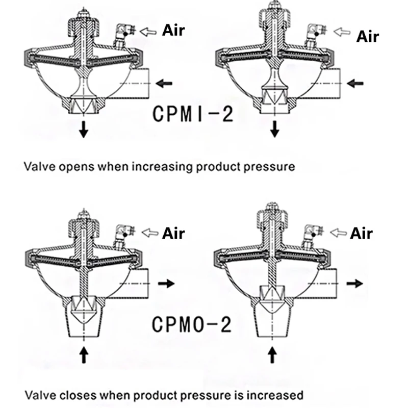 Tri-clamp and welding stainless steel pneumatic constant pressure back pressure valve front/rear end installation