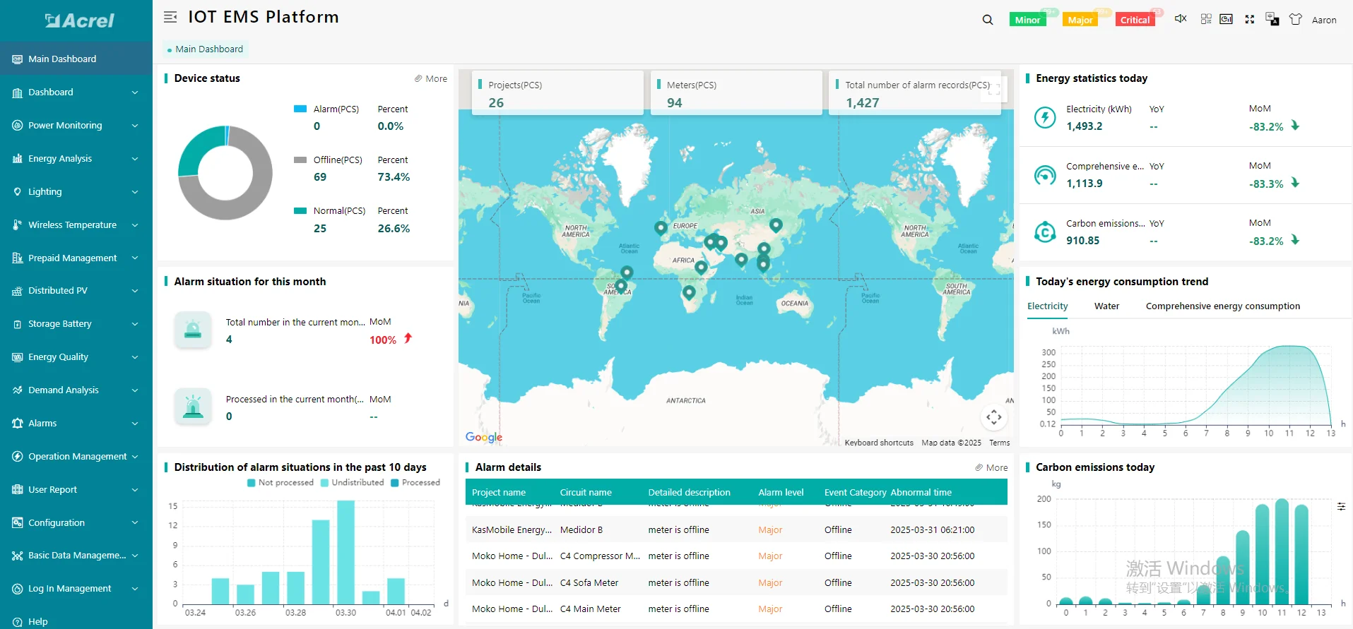 Acrel IOT Cloud & System utilizzo di 3 anni con APP e accesso al sito web
