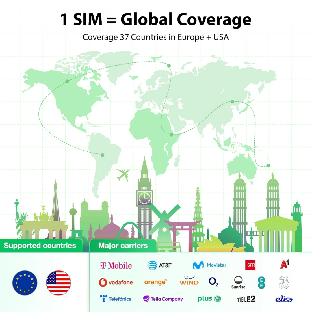 EIOTCLUB - 5GB/30DAY Prepaid Europe SIM Card, Coverage in 37 European Countries and the US, No Roaming Fees, 5G LTE, Data Only