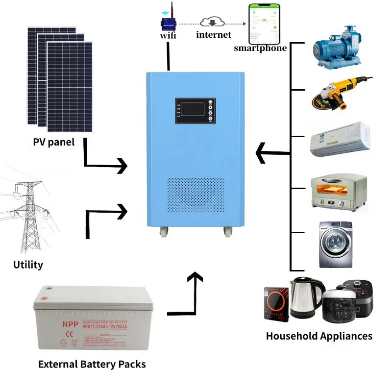 Off Grid Solar System 12000w Solar Panel For Home Kit Solar12KW 220V110V Battery Charger Frequency Inverter With MPPT Controller