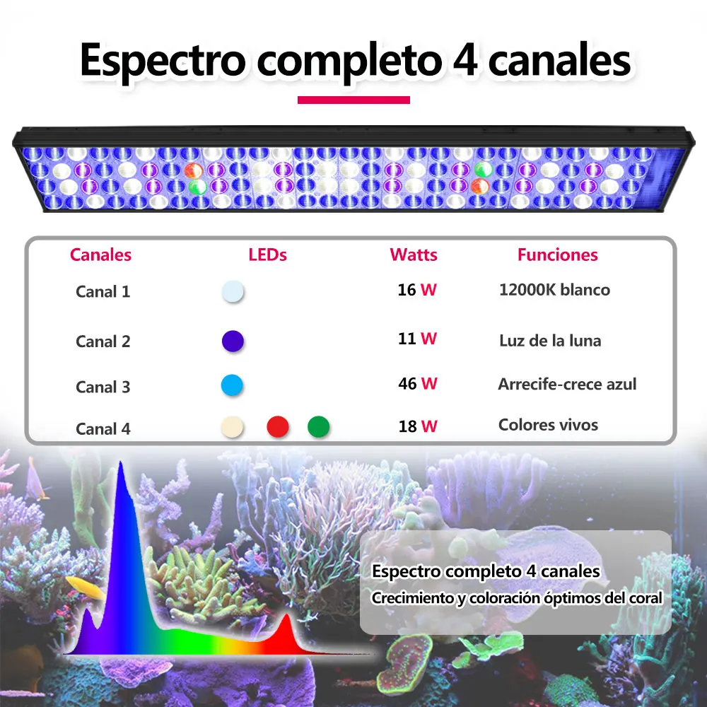 PopBloom Hertz75 WiFi LED: Luz Espectro Completo Para Arrecife (Cubre 36"/72") – Control APP