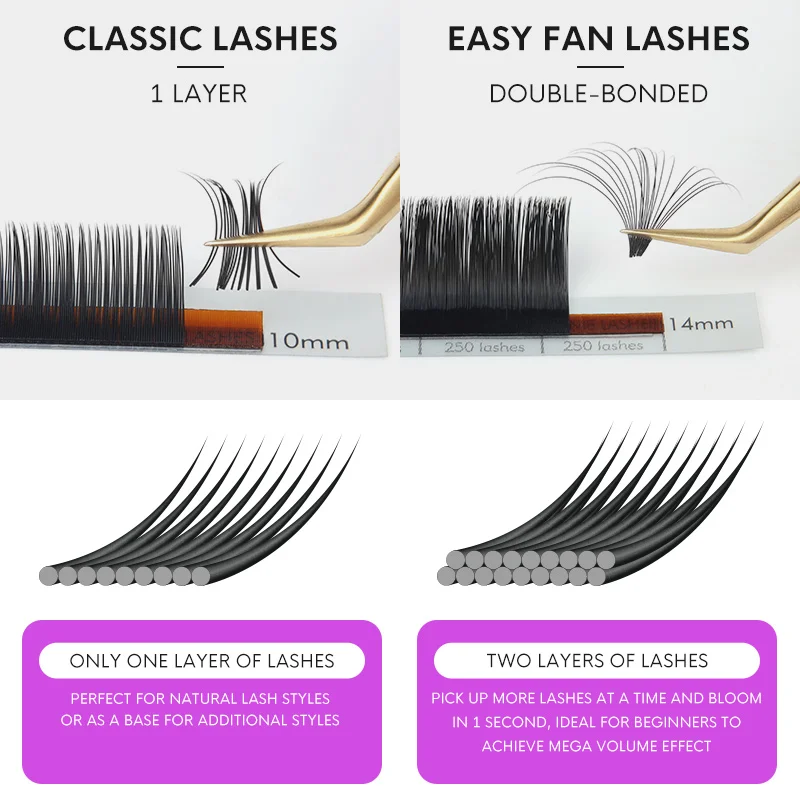 Genielash Easy Fanning Eyelash Extensions 3D-9D Auto Fan Eyelashes Self-fanning