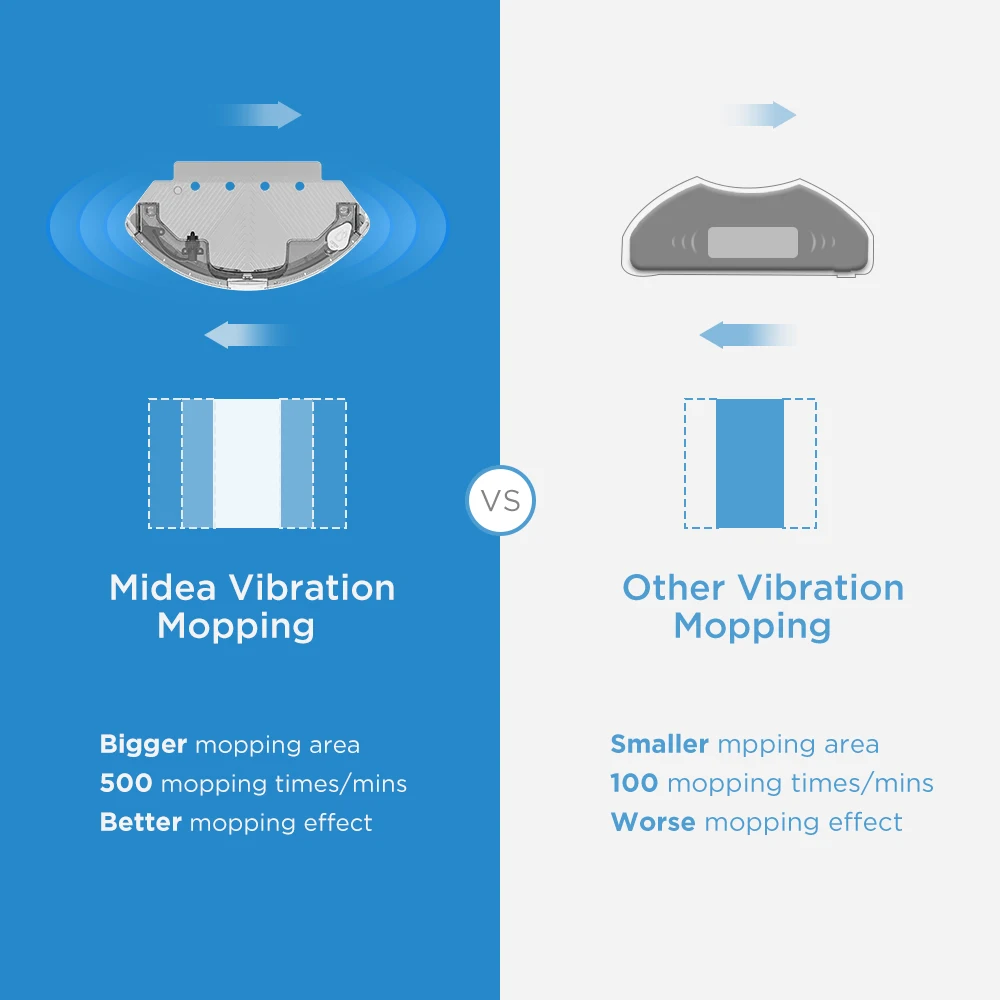 Midea M7 PRO เครื่องดูดฝุ่นหุ่นยนต์4000Pa ดูด5200MAh Vibrating Mopping หุ่นยนต์อัจฉริยะ App ควบคุมเครื่องใช้ไฟฟ้าภายในบ้าน