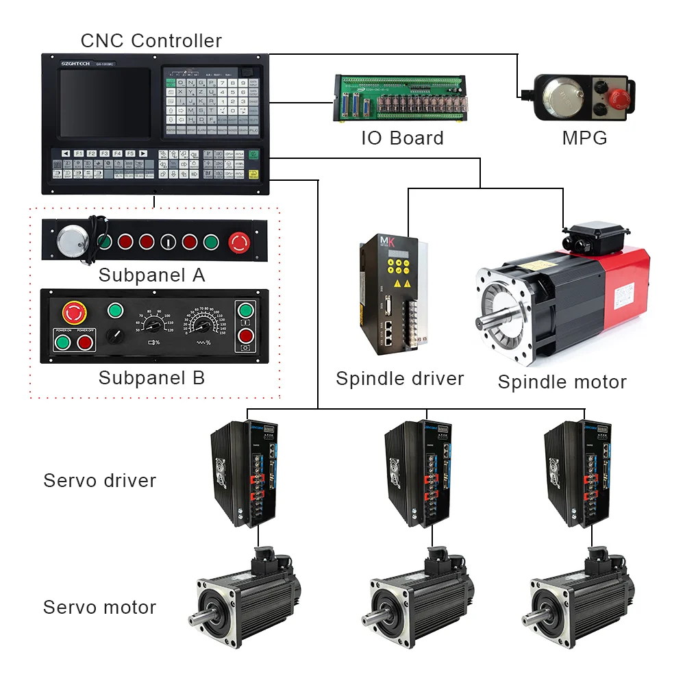 Complete Sets Include Servo Motor And Driver 3 Axis Full Kit X And Z milling Machine CNC Controller