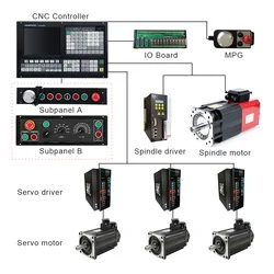 I set completi includono servomotore e Driver Kit completo a 3 assi X e Z tornio CNC Controller