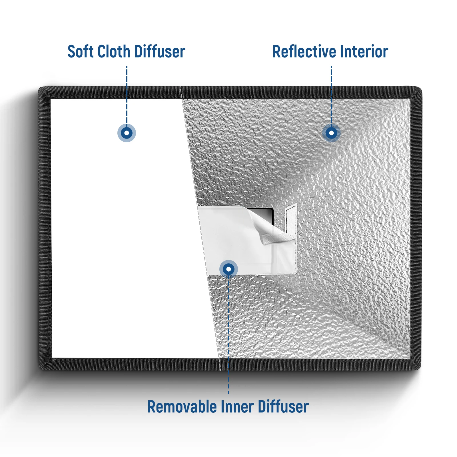 Neawer Universele Flitser Diffuser Licht Softbox 5 "X 4" Inklapbaar Met Opbergtas Compatibel Met Canon Nikon Sony