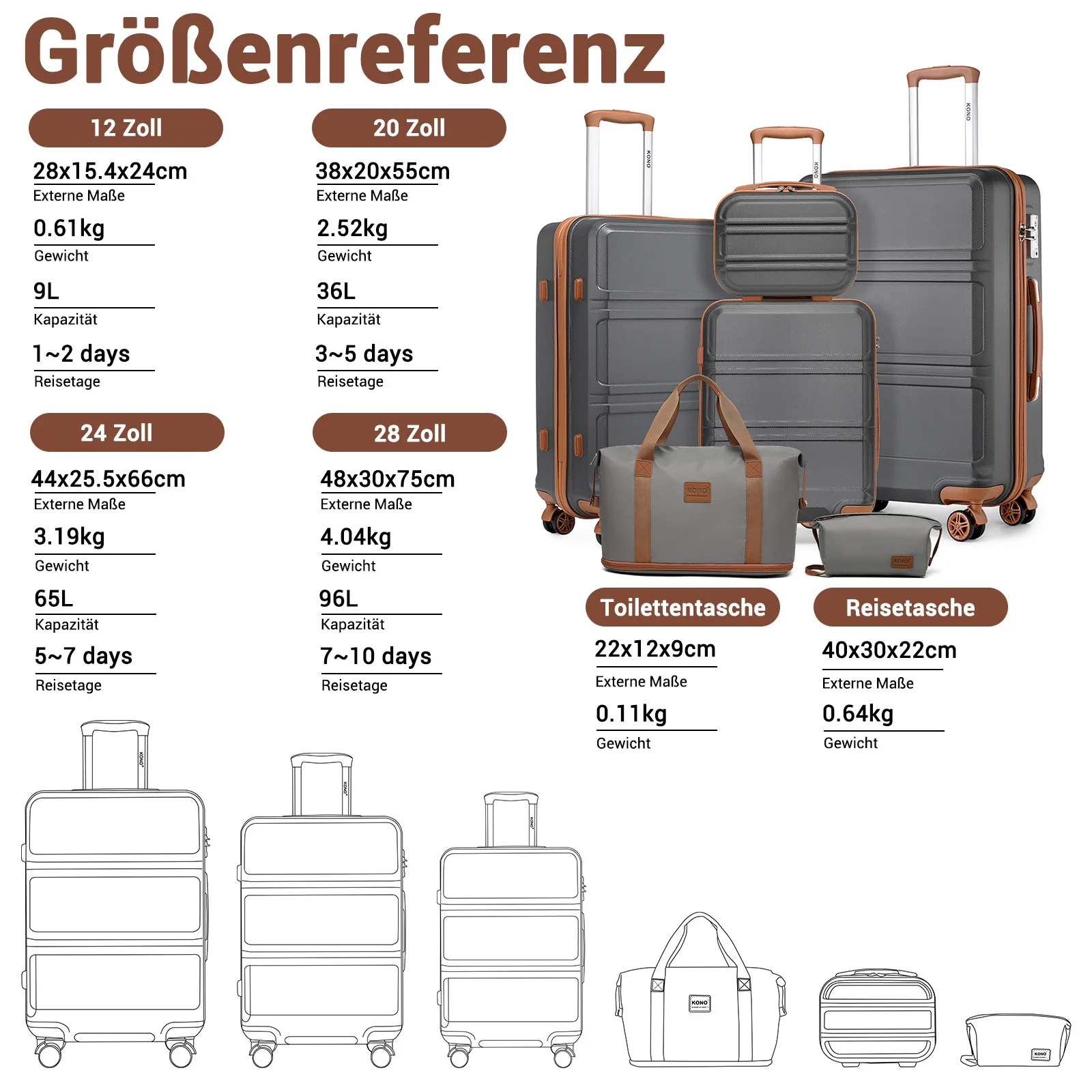 KONO 6-teiliges Hartschalen Kofferset, 12"+20"+24"+28" Reisekoffer + Reisetasche + Toilettentasche, Trolley mit 3-stufigem Teleskopgriff, leise 360° Spinner Doppelrollen, wasserdichte Taschen