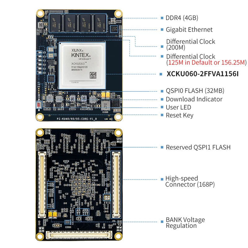 Puzhi PZ-KU060-SOM Xilinx Kintex UltraScale + XCKU060 FPGA 코어 보드 모듈, 산업용 등급 시스템, KU060