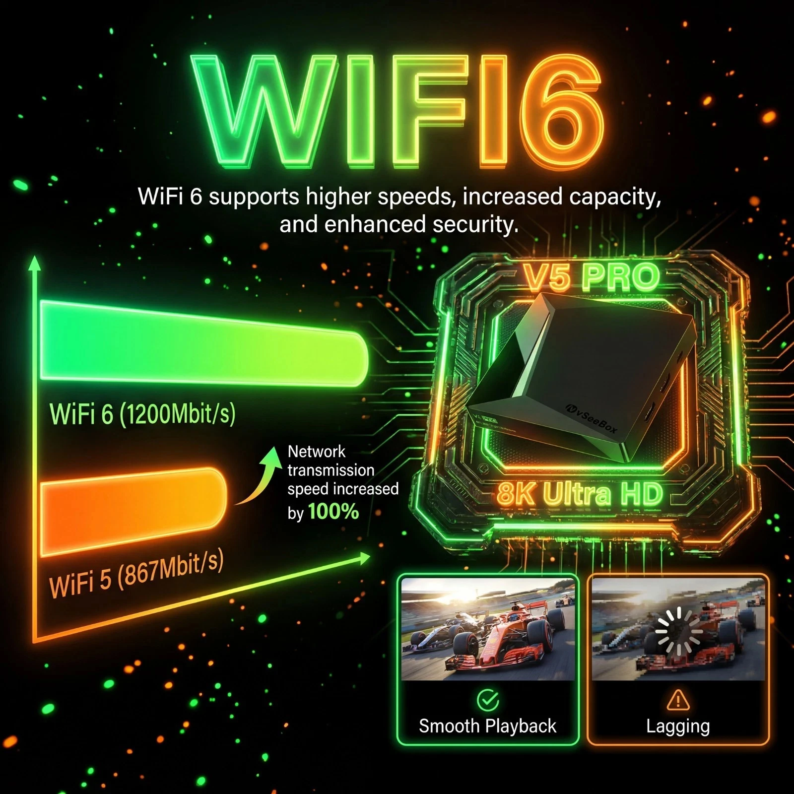 vSeeBox V5 Pro Version, Androi – обзор и цена Home Cinema Google