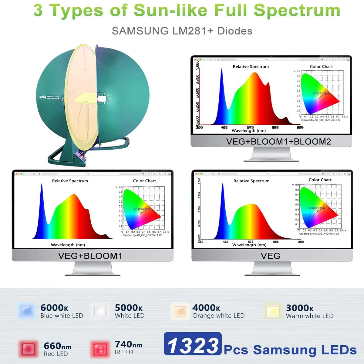 Imagem -03 - Luz Samsung-conduzida para a Planta Cresce Luz Completa Completamente Interruptor Claro 400w 5x5ft 1323 Pcs. a