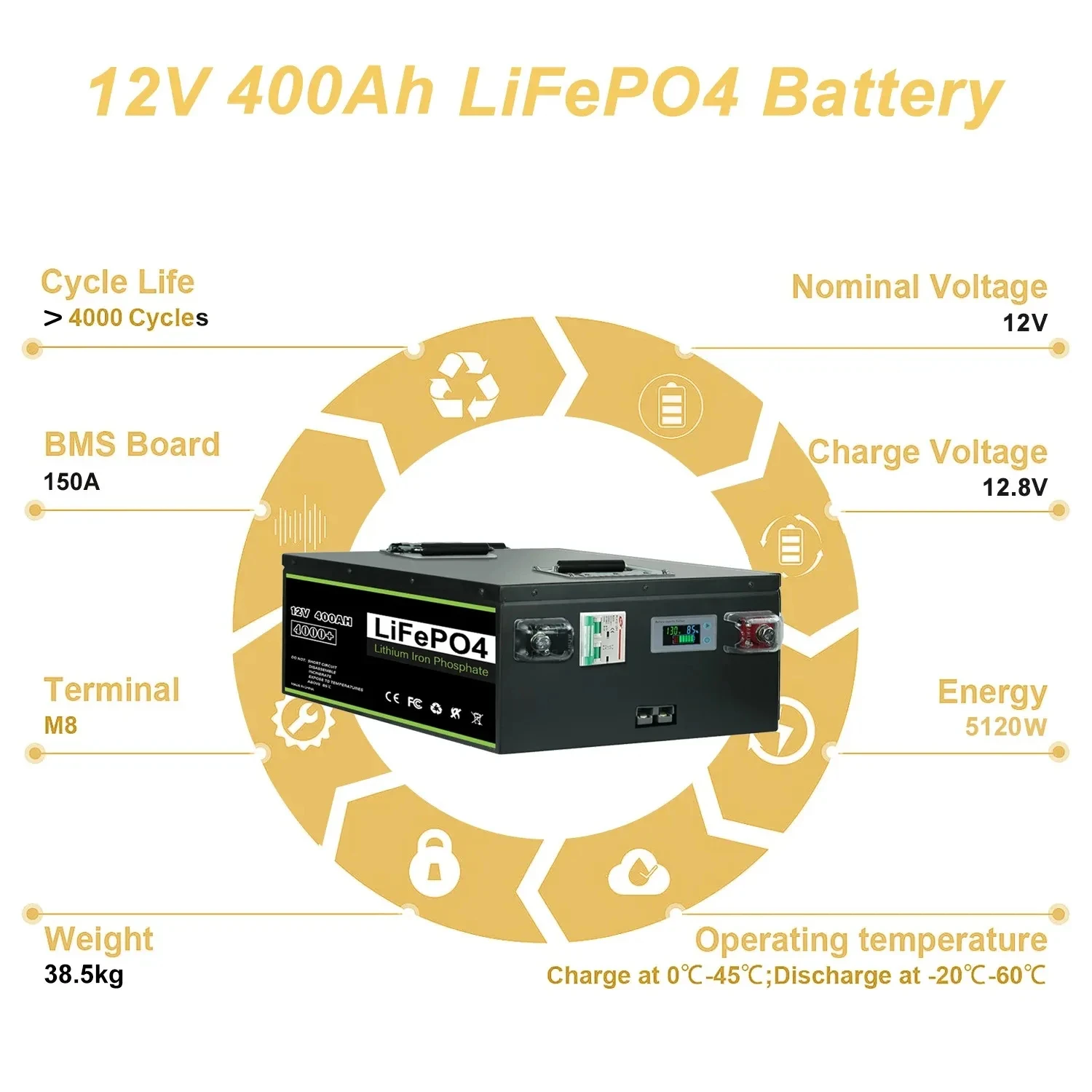 Células A da categoria máxima da bateria LiFePO4 pro, acessório BMS para o sistema das energias solares, nenhum imposto & VAT, 12V, 24V, 48V, 100Ah, 200Ah, 280Ah, 300Ah, 400Ah