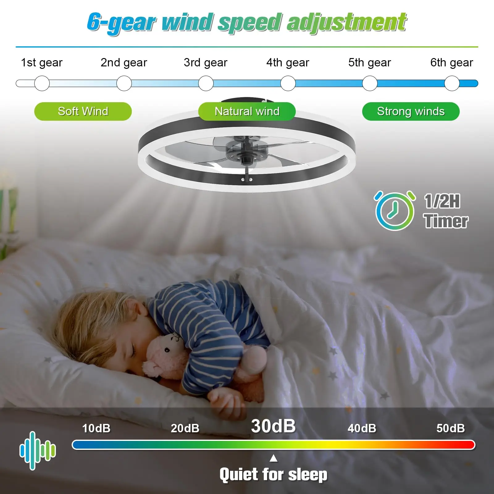 IRALAN Ceiling Fan With Light Remote Control Dimmable 6 Speeds Modern Low Profile LED Ceiling Fans Lamp For Living Room Bedroom