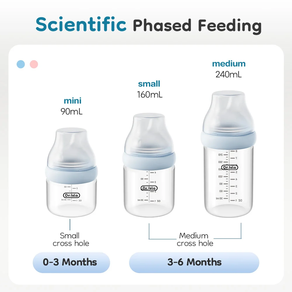 בקבוק זכוכית לתינוק MAMIJOY בצורת חזה משופע 90/160/240ML נגד, תמונה 6