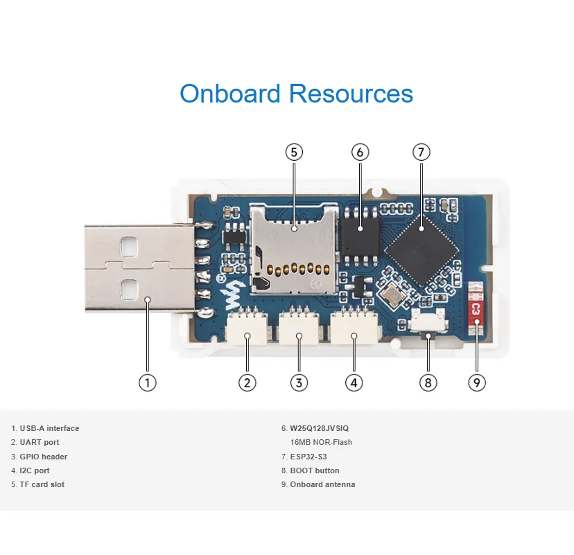 Флэш-память ESP32-S3 GEEK с цветным ЖК-дисплеем 1,14 дюйма, USB, WiFi/Bluetooth, флэш-память 16 Мб, слот для карты TF, встроенный порт UART/GPIO/I2C