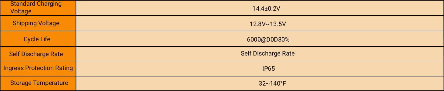 Humsienk 12V 100Ah LiFePo4 Batterie 15000+ Deep-Cycle-Zyklen Eingebauter 100A BMS-Schutz Grade A+ Zellen EU-Lagerbestand Steuerfrei für Wohnmobile Solar Marine – Detail 2