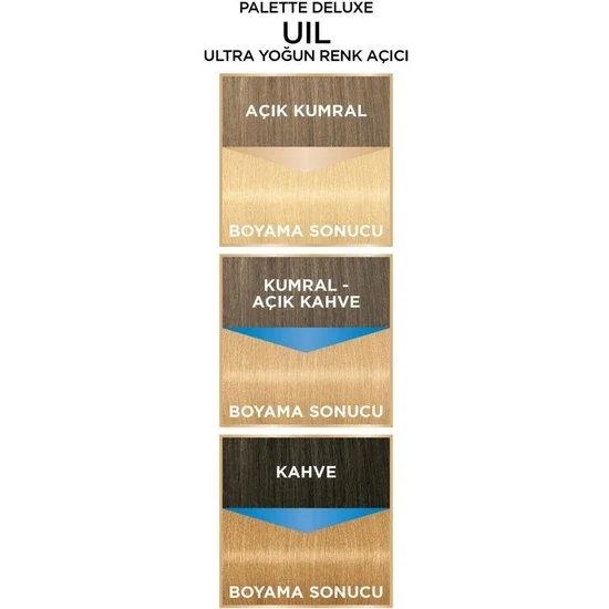 Schwarzkopf Palette Deluxe Uil Ultra Intense Lightening Hair Color