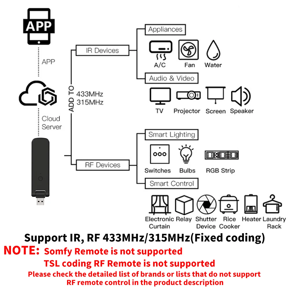 Tuya IR RF Remote Control WiFi Smart Home for Air Conditioner ALL TV LG TV Support Alexa,Google Home