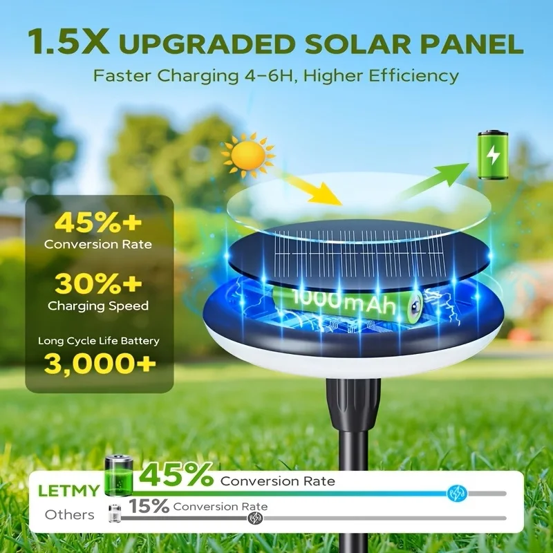 Thumbnail 2 - #69 Best Landscape Pathway Lighting to Buy In 2026
