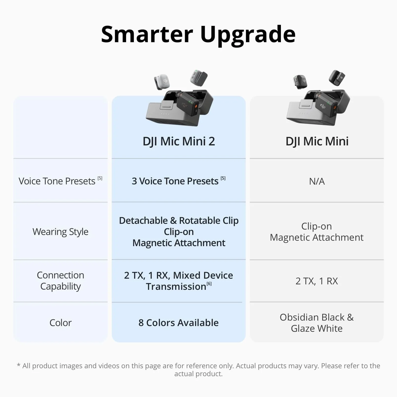 DJI Mic Mini 2, Compact Wireless Microphone, Long Range Transmission, Noise Cancelling, 2 TX + 1 RX + Charging Case image 5