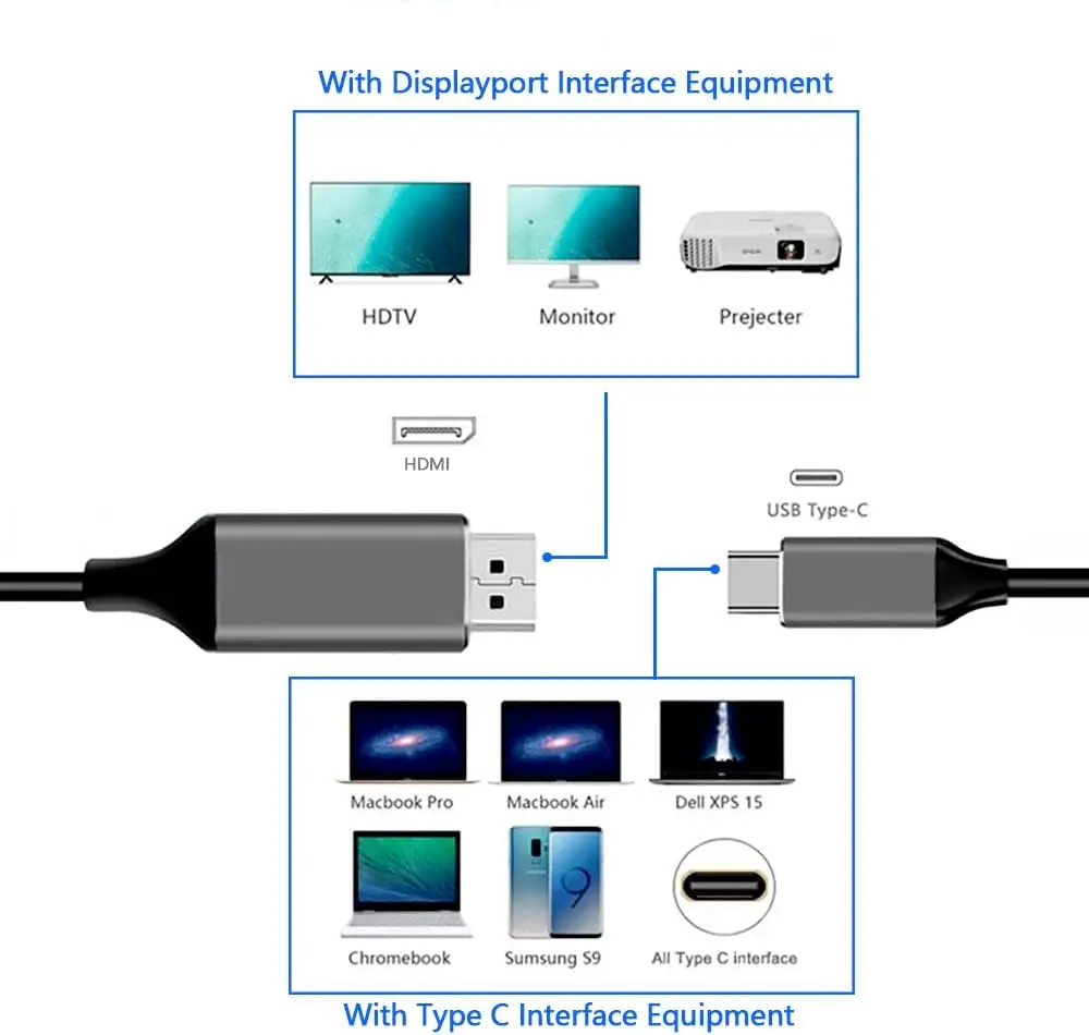 2m 4K USB-C a HDMI Cable para Monitor/TV/Proyector Adaptador (4K@60Hz) de Aluminio, Thunderbolt 3/4, para iPhone 17,16,15 Pro Max Air, MacBook, iPad Pro/Air, Galaxy S26 S25 S24, Notebook