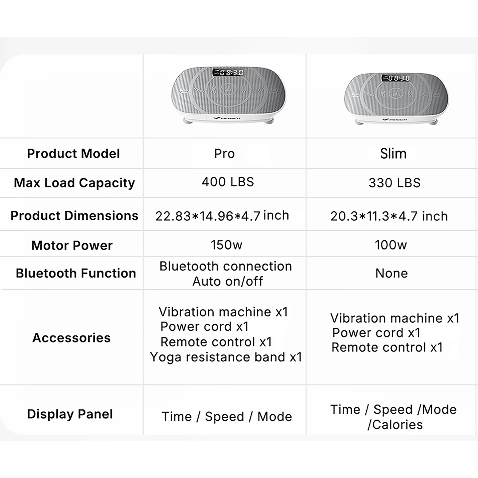MERACH Vibrationsplatte Trainingsgerät, Angetriebene Vibrationsplattform für Ganzkörpertraining,Muskelaufbau und Formung, Bis 150KG – Detail 11