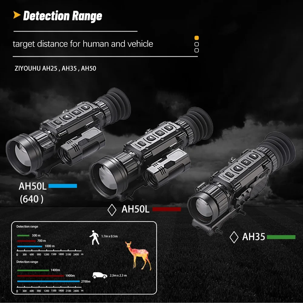 Pocket Size Thermal Monocular for Outdoor Hunting Target Search Pseudo-Color Heat Camcorder Thermographic Imaging (35mm)