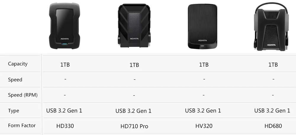 Fancyhv320 USB 3.2 Mobile Hard Disk Disco Duro Hd Externo Hard Drive Pendrive Disque Dur Eksterne 1TB 2TB 4TB 5TB HDD Hard Disk