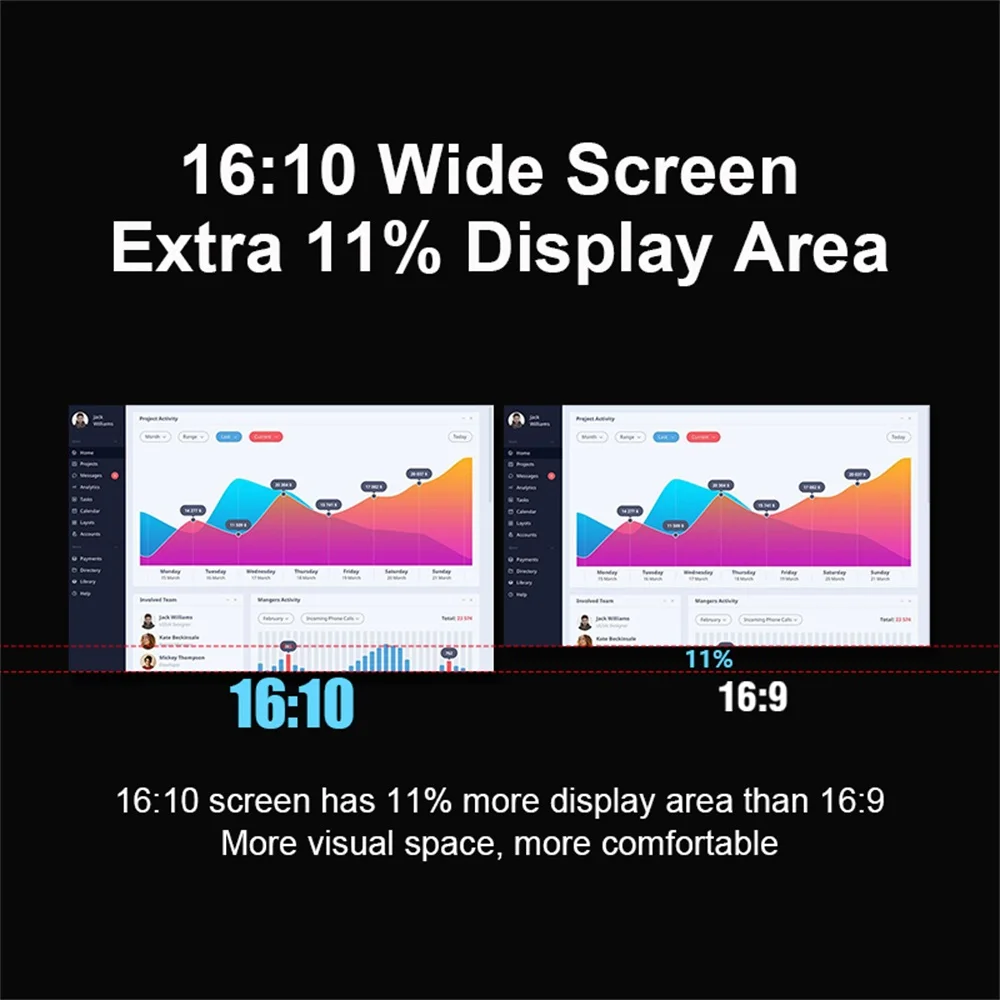 Rospider Extensor de tela dupla de 14 a 16 polegadas FHD IPS Monitor triplo expansível de alta definição para produção de laptop