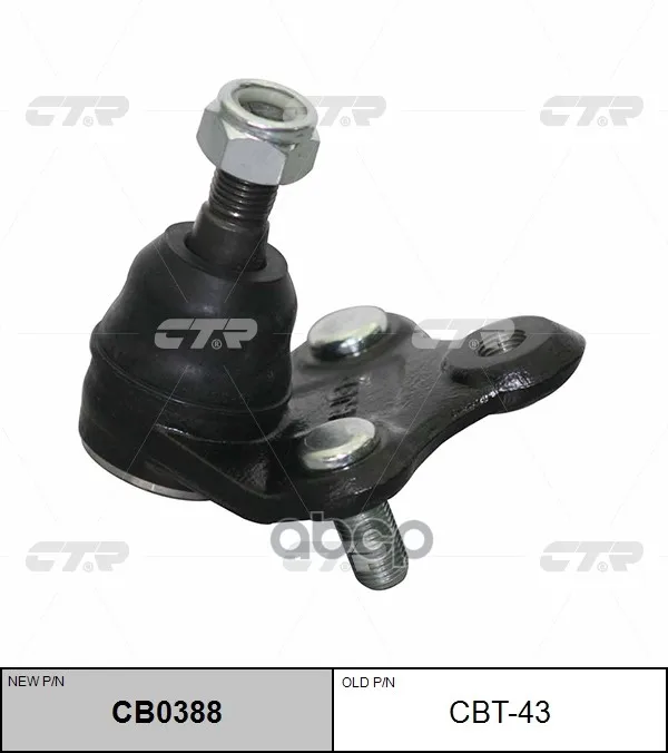 האם CB0388 הוא הבחירה הנכונה למכונתך? סקירת מנועי שוק ערבוב