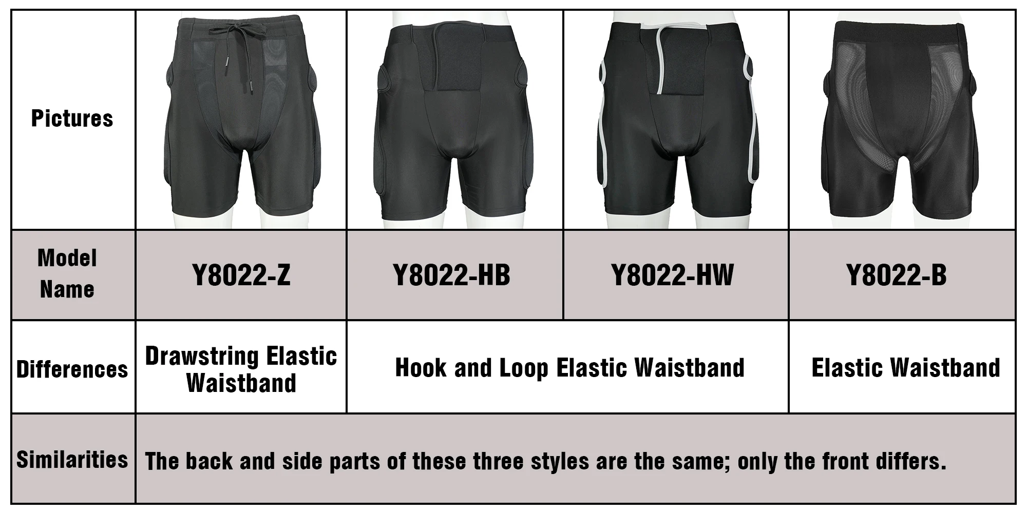 AVIVOR Gepolsterte Schutzshorts für Snowboard, Skate und Ski, Vollschutz für Hüfte, Po und Steißbein – Detail 2
